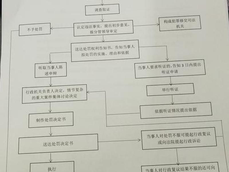 discuz建站流程;discuz建站全套教程 discuz建站流程;discuz建站全套教程