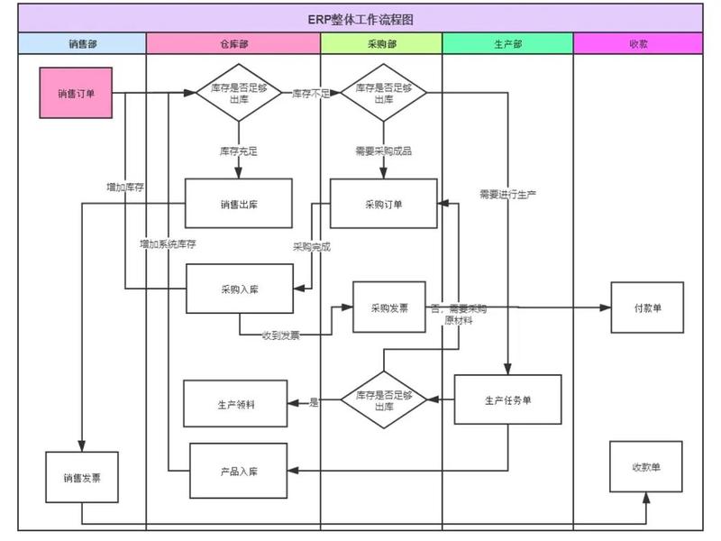 金蝶财务软件安装流程 - 金蝶财务软件安装流程图 金蝶财务软件安装流程 - 金蝶财务软件安装流程图