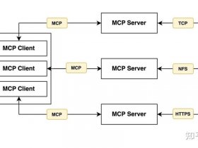 java mcp开发实战案例；java开发实例大全pdf