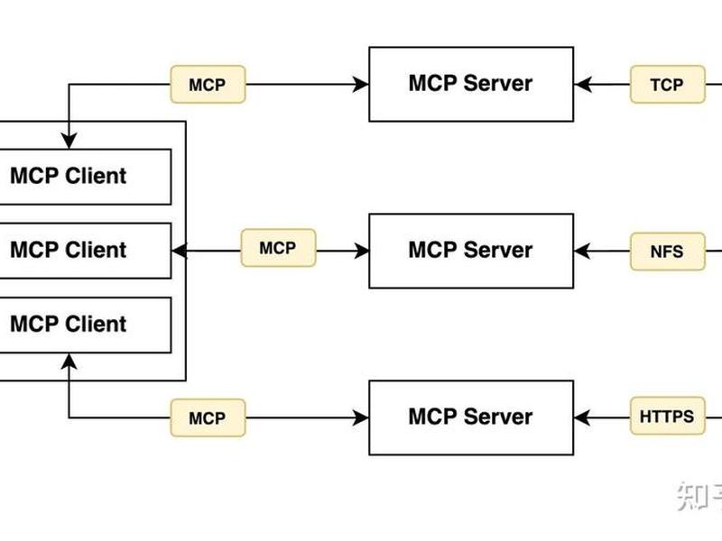 java mcp开发实战案例;java开发实例大全pdf java mcp开发实战案例;java开发实例大全pdf