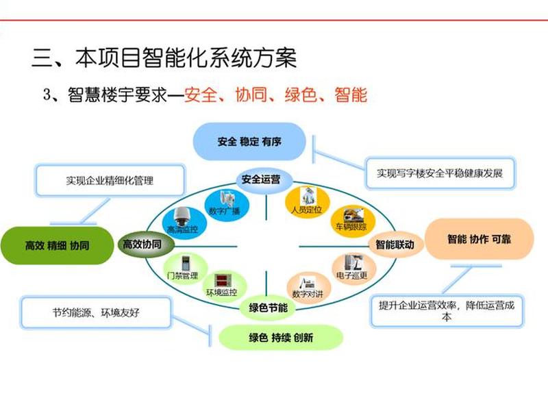 华为智慧建筑、华为智慧建筑解决方案php 华为智慧建筑、华为智慧建筑解决方案php