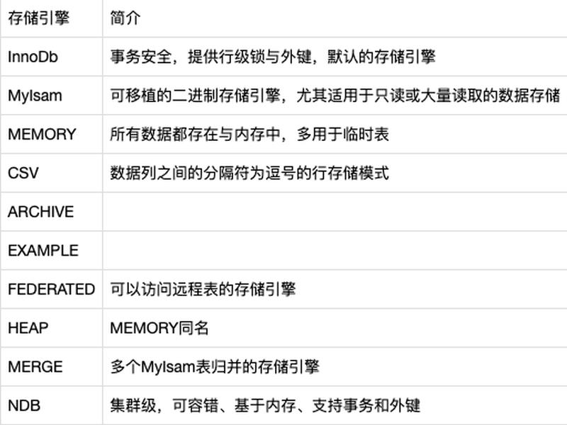 mysql建表新手教程(mysql创建表教程) mysql建表新手教程(mysql创建表教程)