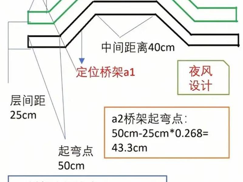 高空建站教程、在高空是怎么建筑桥 高空建站教程、在高空是怎么建筑桥