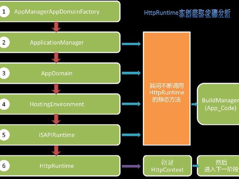 asp源码可视化图表 - asp mvc 可视化 asp源码可视化图表 - asp mvc 可视化