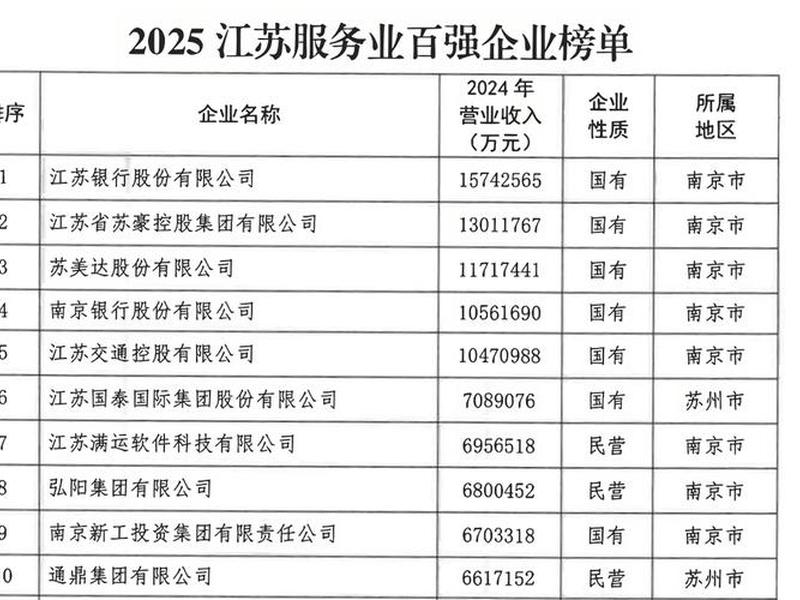 江苏省外贸综合服务企业名单；江苏省外贸综合服务企业名单最新