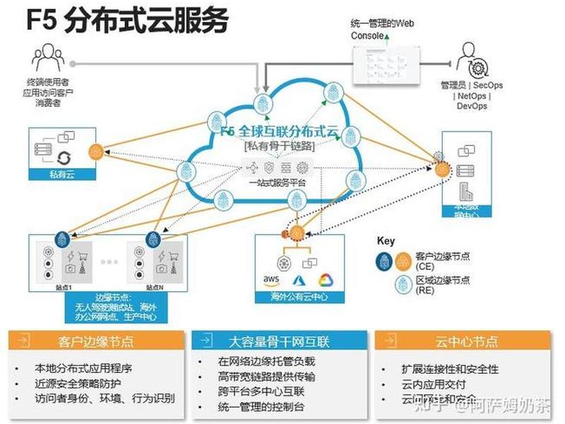 saas和独立部署、saas部署和云服务器独立部署 saas和独立部署、saas部署和云服务器独立部署