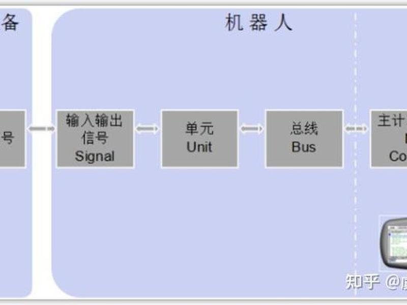 abb机器人建立后台程序；abb机器人新建程序