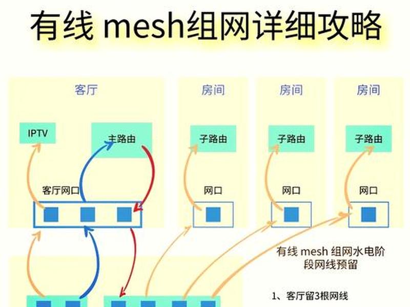 京东云mesh组网教程 - 京东云无线宝mesh组网教程