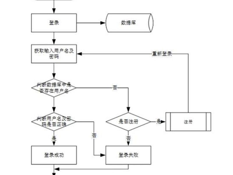jsp创建包（jsp如何建包）