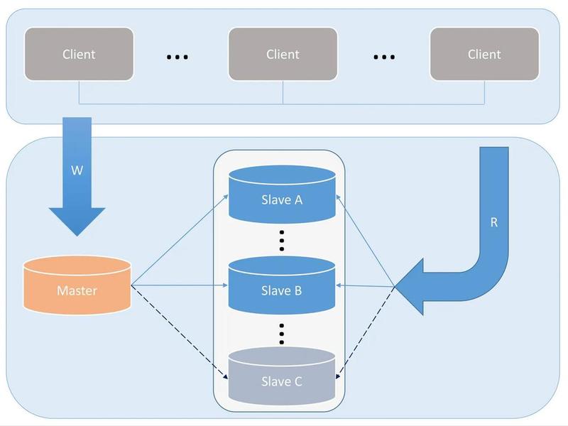 mysql数据库;mysql数据库连接 mysql数据库;mysql数据库连接
