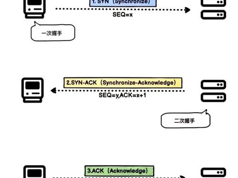abb机器人怎么创建tcp - abb机器人怎么做tcp