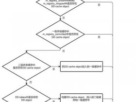 XML建站数据读取方法，xml建站数据读取方法