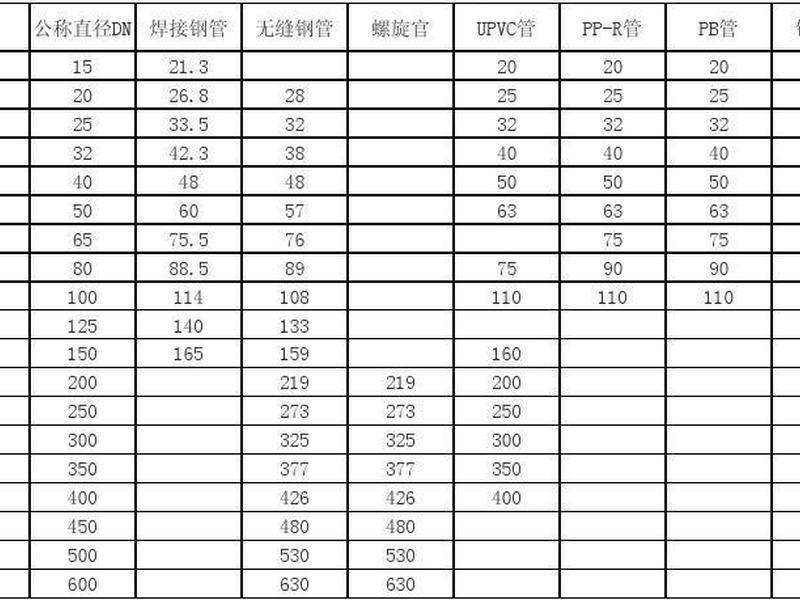 de2,de25等于dn多少管径 de2,de25等于dn多少管径