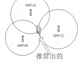 北斗海达gps使用教程 北斗海达gps使用教程详细