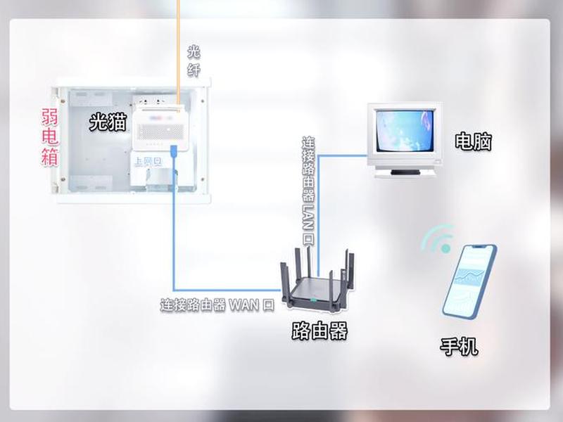 搭建adsl拨号服务器,搭建adsl拨号服务器教程 搭建adsl拨号服务器,搭建adsl拨号服务器教程