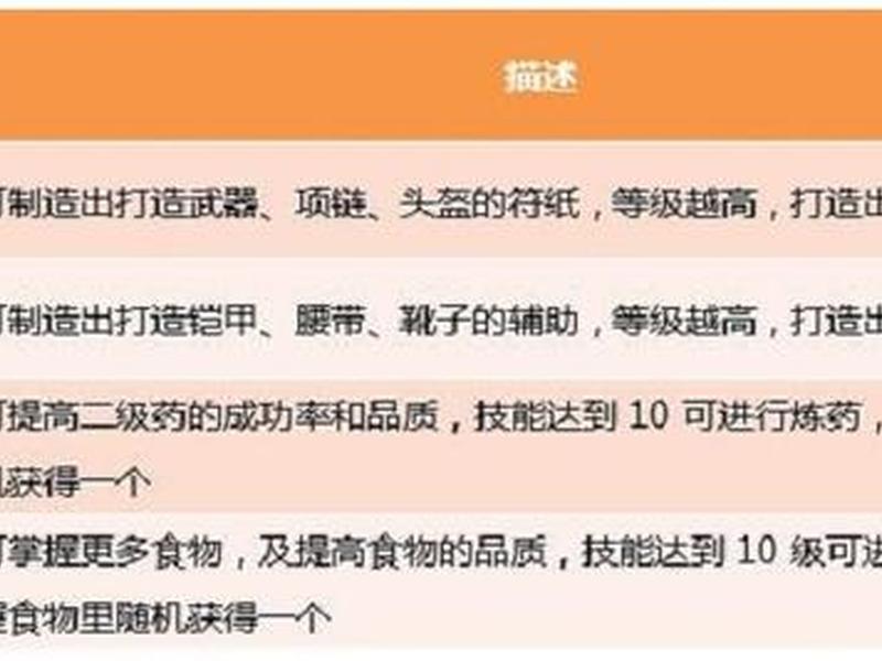 帮派怎么建站队队伍教程;帮派怎么建站队队伍教程图片 帮派怎么建站队队伍教程;帮派怎么建站队队伍教程图片