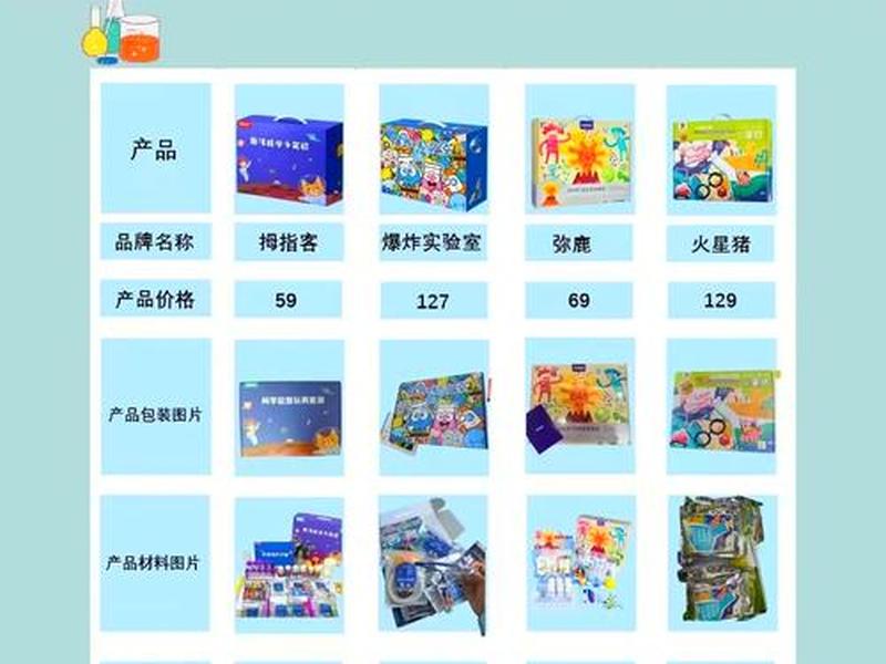 lamp检测教学套装,lamp检测技术是什么 lamp检测教学套装,lamp检测技术是什么