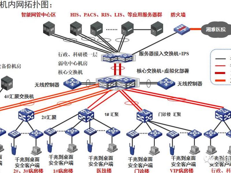 局域网搭建图片、局域网搭建图片怎么弄 局域网搭建图片、局域网搭建图片怎么弄