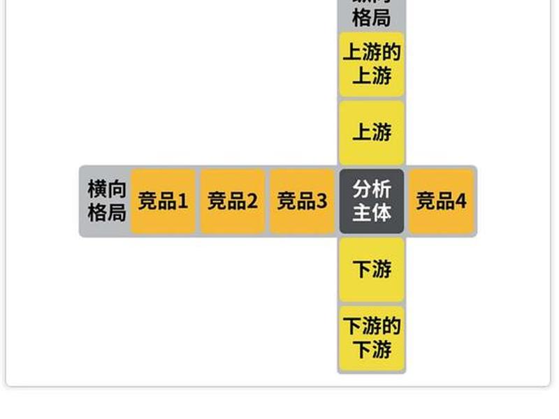 百度信息流搭建，百度信息流搭建计划纬度