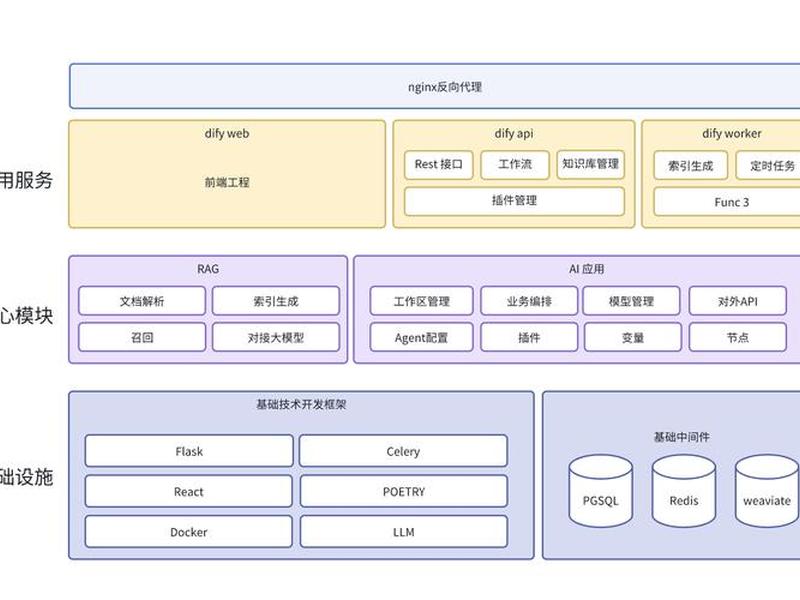 shopify建好后链接在哪,shopify搭建教程 shopify建好后链接在哪,shopify搭建教程