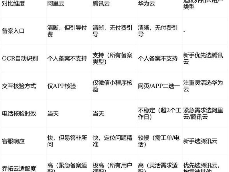 华为云网站备案流程,华为云网站备案流程是什么 华为云网站备案流程,华为云网站备案流程是什么