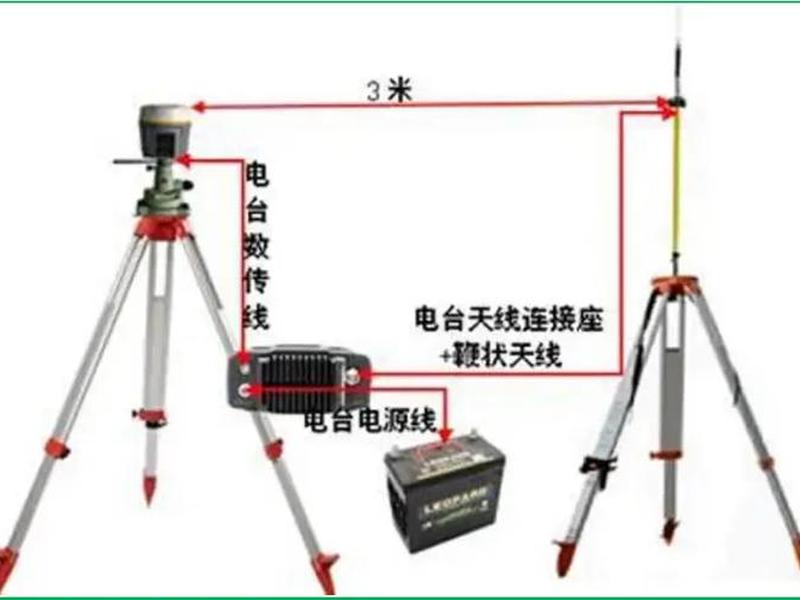rtk使用方法详细教程(rtk操作步骤和方法) rtk使用方法详细教程(rtk操作步骤和方法)