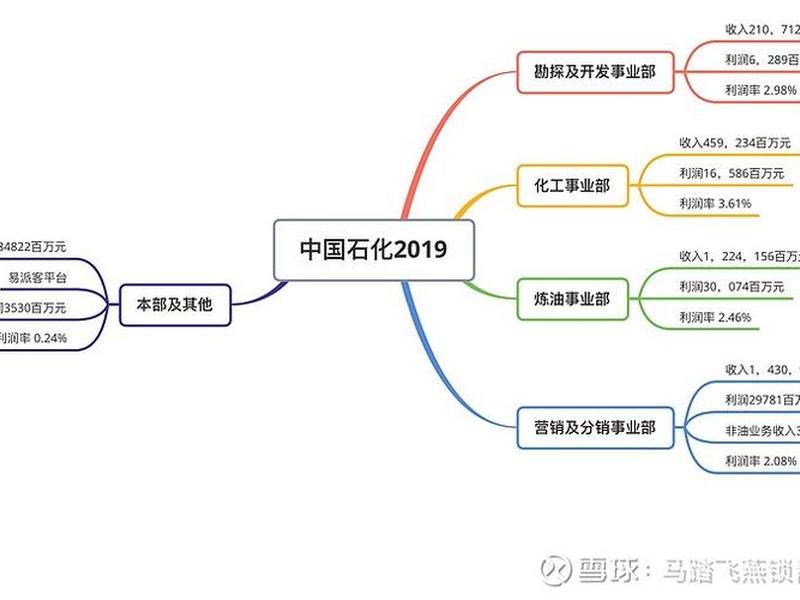 iss的建设成本 建设成本的英文 iss的建设成本 建设成本的英文