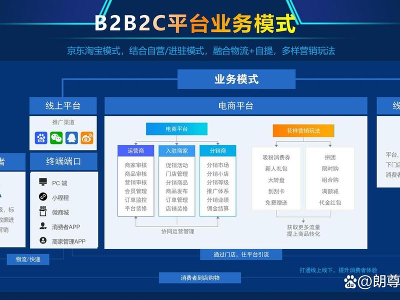 b2c建站平台;b2c网站建设平台 b2c建站平台;b2c网站建设平台