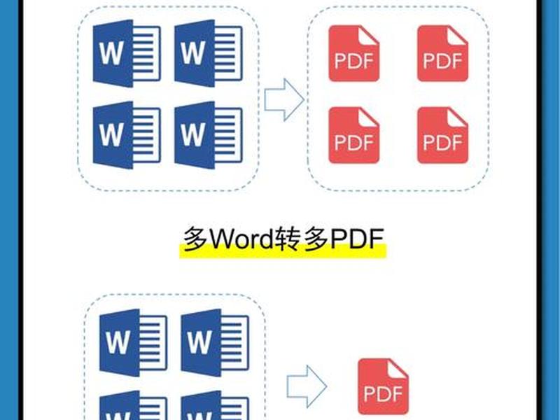 html文件转换成word;html文件如何转换成word html文件转换成word;html文件如何转换成word