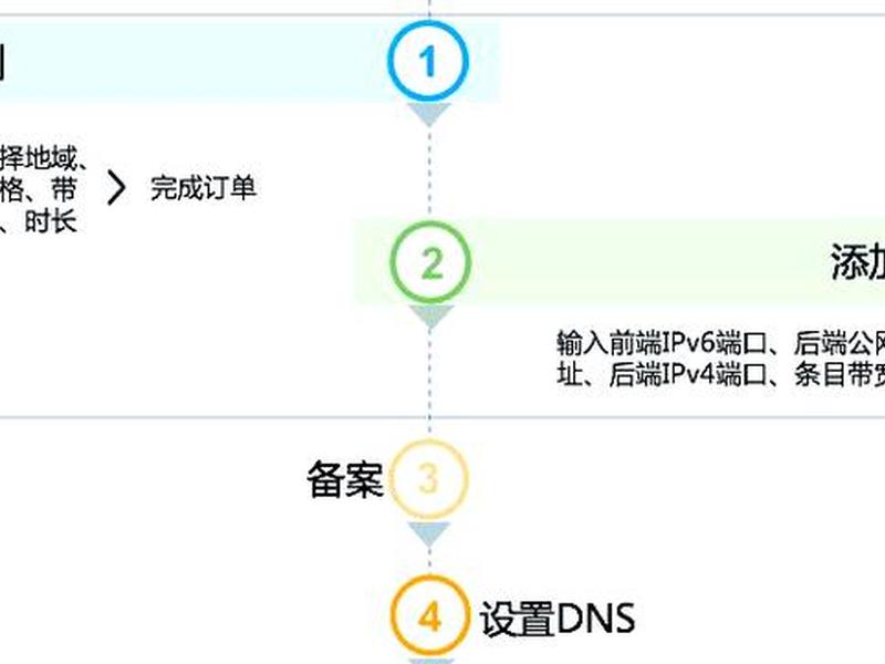 阿里云搭建云盘教程,阿里云搭建ip教程 阿里云搭建云盘教程,阿里云搭建ip教程