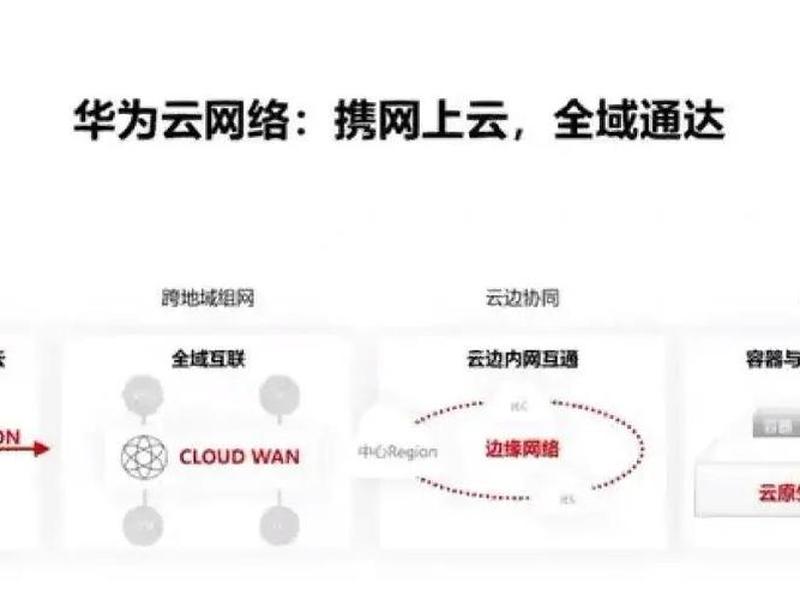 华为云平台搭建步骤;华为云平台搭建步骤是什么 华为云平台搭建步骤;华为云平台搭建步骤是什么