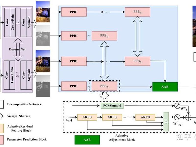 yoloproject使用教程；yolo object detection