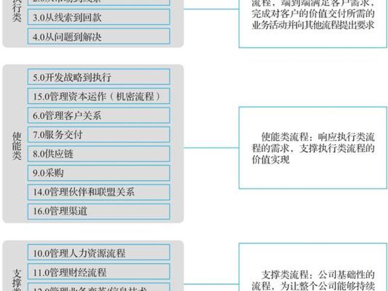 华为企业网站搭建 - 华为企业网站搭建流程