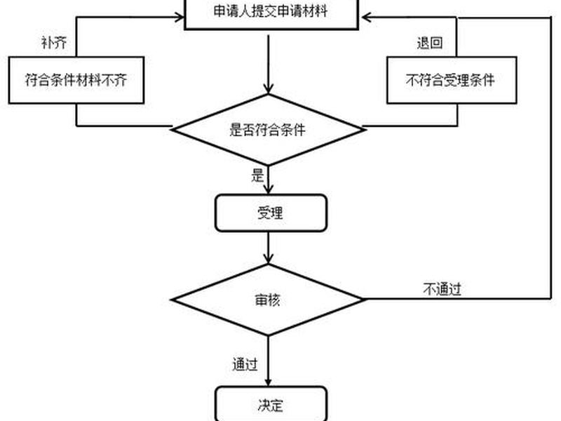 爱名网域名过户步骤;网站域名过户流程 爱名网域名过户步骤;网站域名过户流程