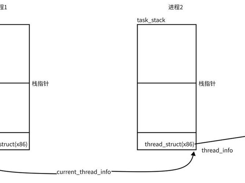 linux下创建线程流程图 - linux创建线程的方式
