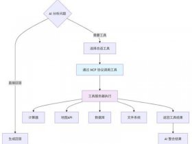 pb模板制作步骤（pb模板制作步骤是什么）
