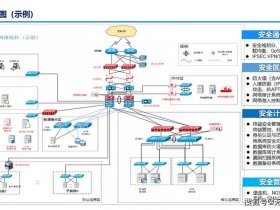 公有云怎么搭建 公有云搭建方案