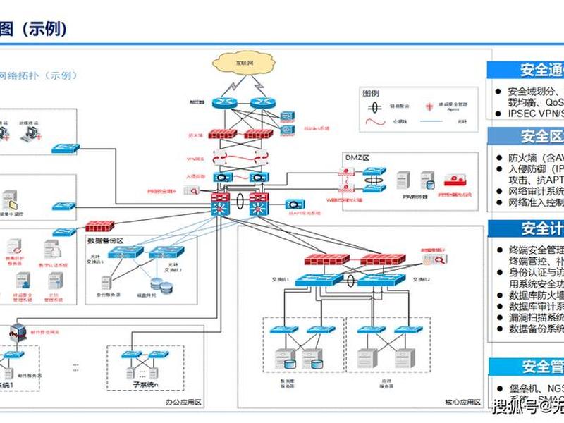 公有云怎么搭建 公有云搭建方案