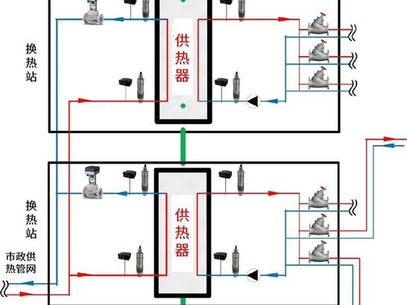 供热建设教程;供热建设教程pdf 供热建设教程;供热建设教程pdf