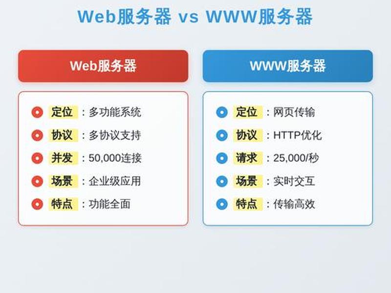服务器web平台 - 服务器搭建web服务 服务器web平台 - 服务器搭建web服务