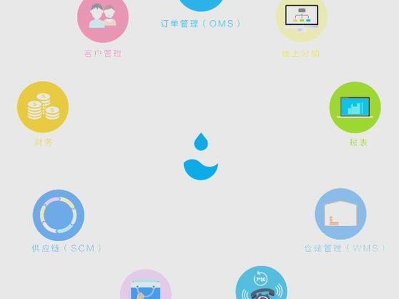sass独立站（saas独立站）