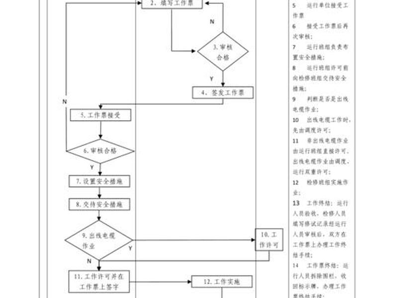 换电站工艺流程(换电站工艺流程图及注意事项详解) 换电站工艺流程(换电站工艺流程图及注意事项详解)