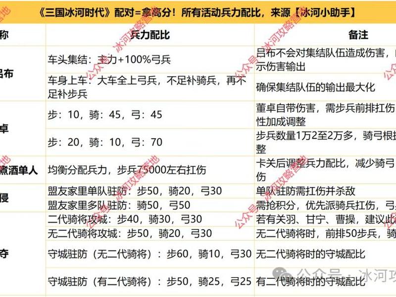 帝国怎么配 帝国怎么配兵 帝国怎么配 帝国怎么配兵