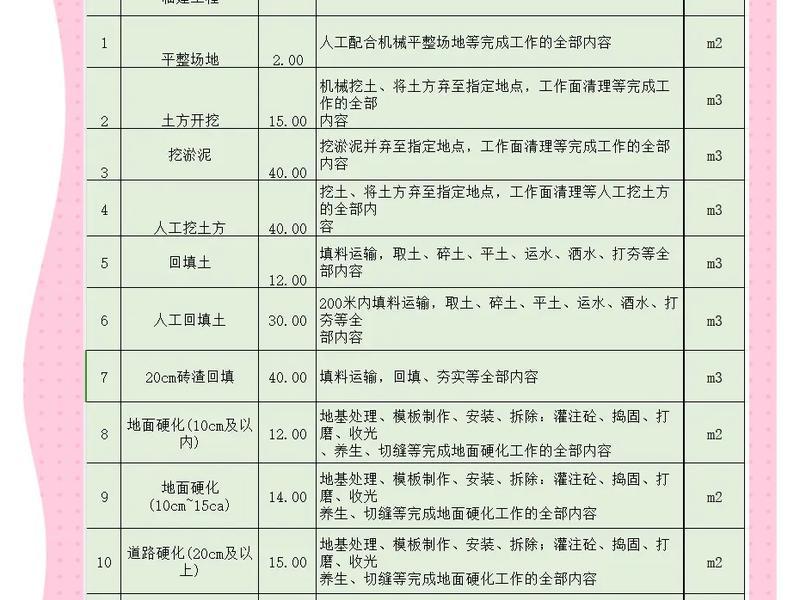 凡科建站收费价目表,凡科建站收费吗 凡科建站收费价目表,凡科建站收费吗