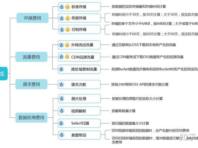 阿里云速美建站入口、阿里云速成美站怎么样 阿里云速美建站入口、阿里云速成美站怎么样
