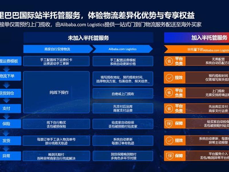 b2b独立站建站教程、b2b独立站好还是阿里巴巴好 b2b独立站建站教程、b2b独立站好还是阿里巴巴好
