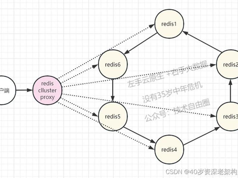 b站高可用;b站高可用架构实践 b站高可用;b站高可用架构实践