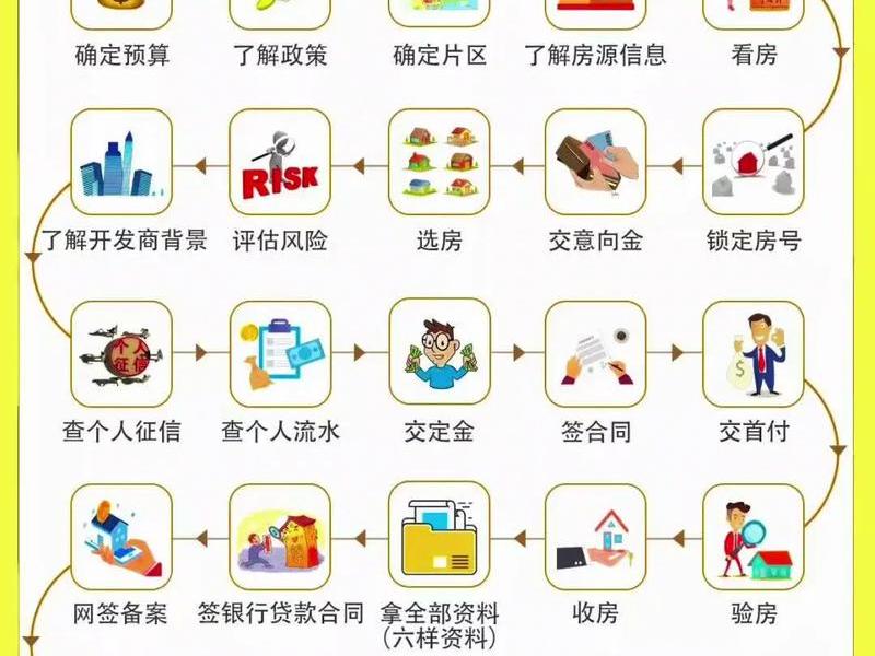 房产中介外挂(房产中介挂房流程) 房产中介外挂(房产中介挂房流程)