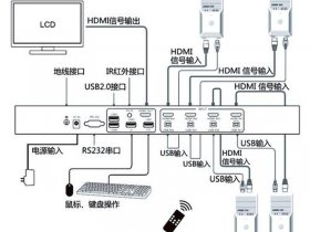 kvm搭建视频教程 kvm集群搭建