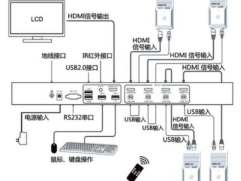 kvm搭建视频教程 kvm集群搭建 kvm搭建视频教程 kvm集群搭建
